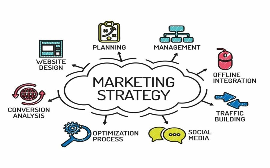 How to Create a Marketing Plan That Actually Works