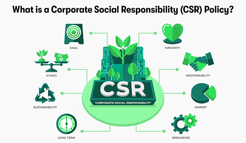 Corporate Social Responsibility Benefits for Modern Business