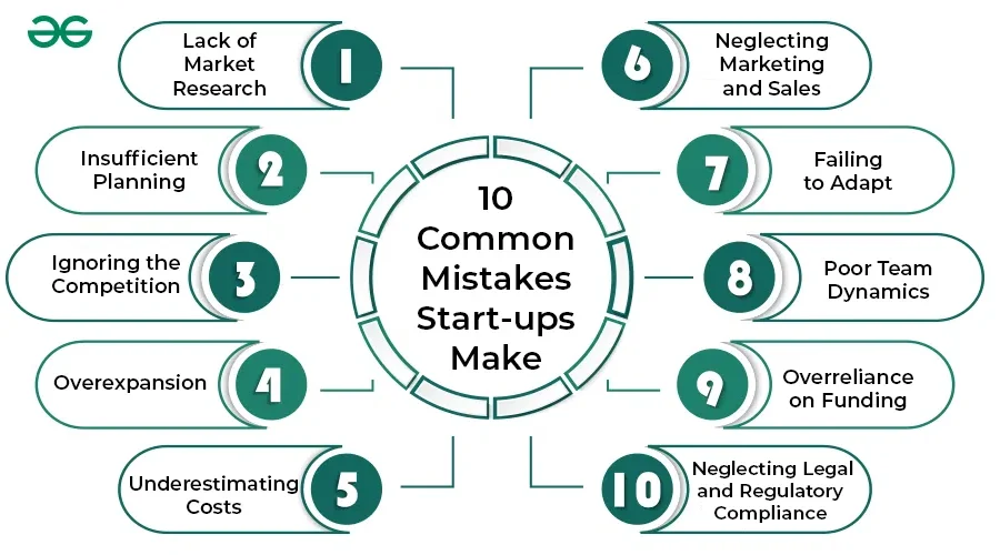 Top Startup Mistakes to Avoid in Your First Year