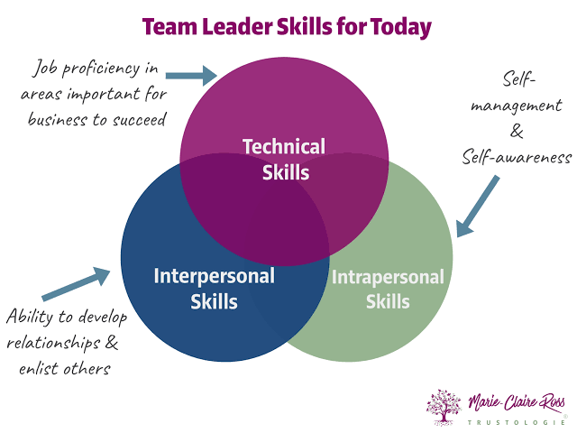 How to Build Leadership Skills as a New Team Leader