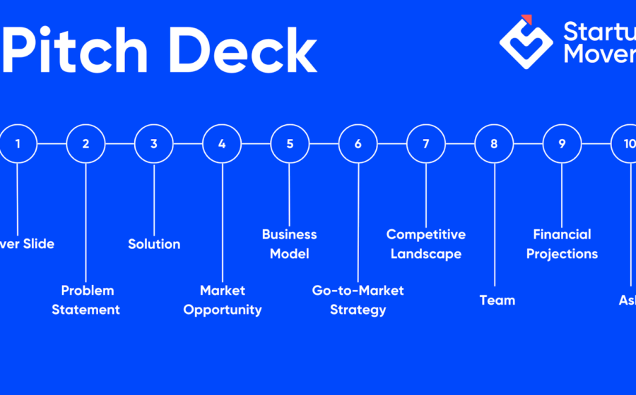 How to Build a Startup Pitch Deck Investors Love