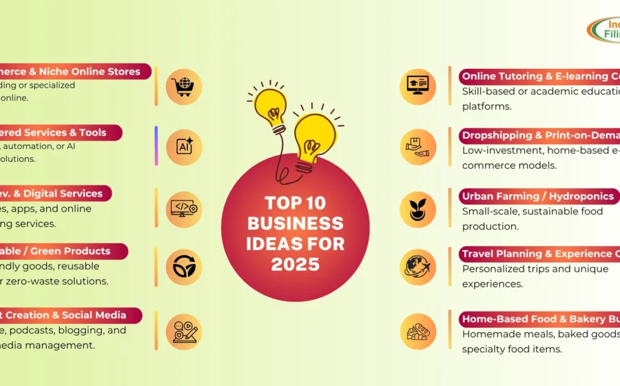 15 Low Investment Business Ideas to Start in 2026