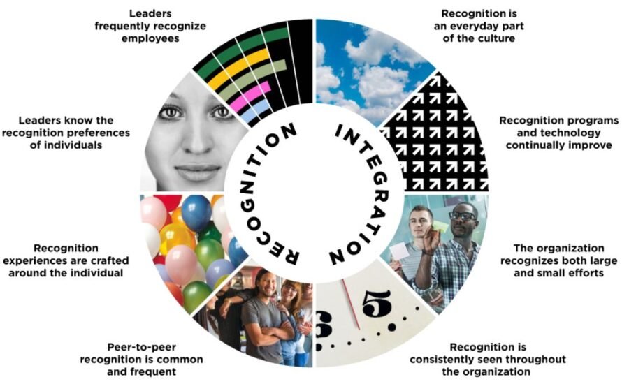 Corporate Culture Examples That Actually Work in 2026